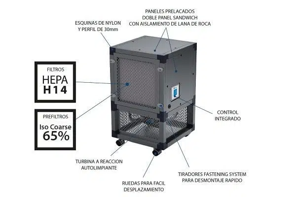Purificador de Aire REINTAIR 300 EC